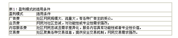 ̓M^Ľ(jng)I(yng)ģʽ̽