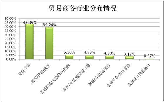 ͸ҕ^(gun)̽شҼչݣƷQ͹@չ(lin)(dng)֮|L(fng)M