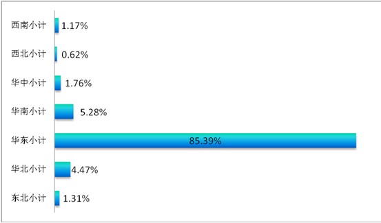 ͸ҕ^(gun)̽شҼչݣƷQ͹@չ(lin)(dng)֮|L(fng)M