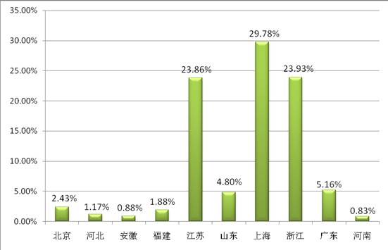 ͸ҕ^(gun)̽شҼչݣƷQ͹@չ(lin)(dng)֮|L(fng)M