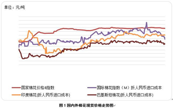 Hރr(ji)ل(chung  )µ½޹oڅo