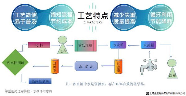 ־s(lin)χ75ȫӢW(wng)j(lu )ҕl(hu )ϺÞȫɳml(f)չԫI