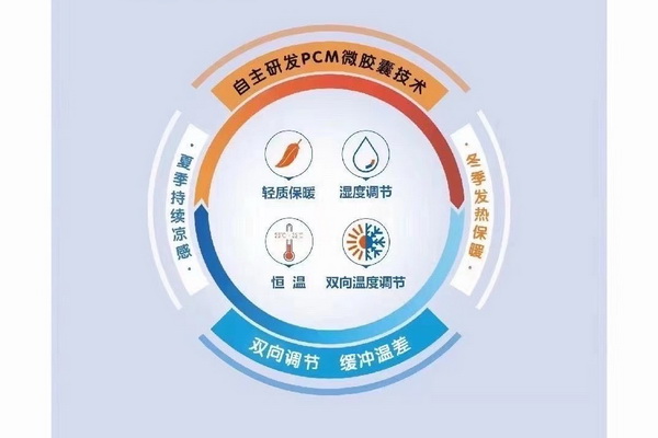 wSƳɹܿ؜ر{ʲôW