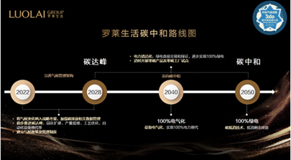 _Rl(f)̼кԸԾGɫI(lng)ҼИI(y)ɳml(f)չ